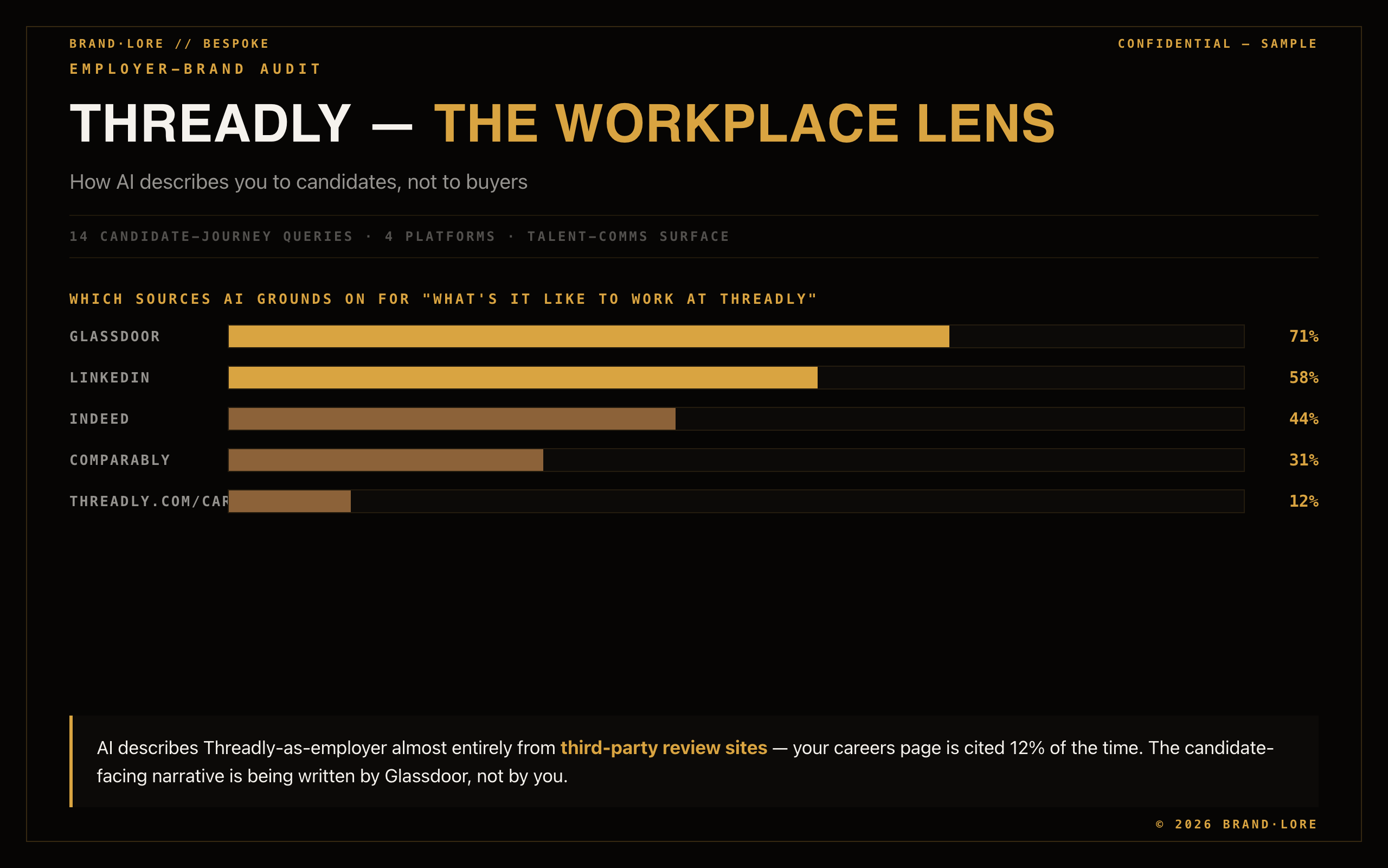 Employer-brand audit report