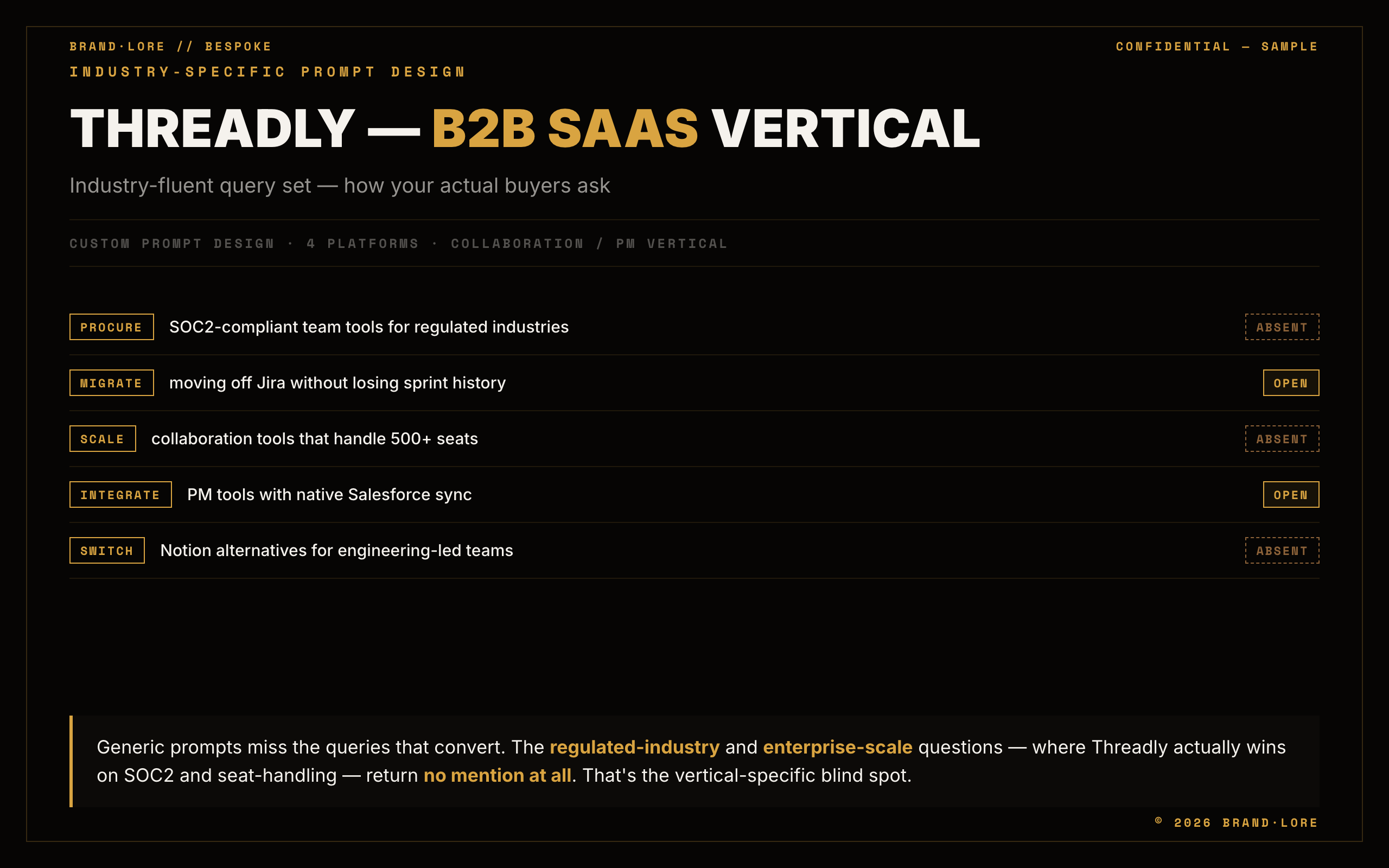Industry-specific prompt-design audit report